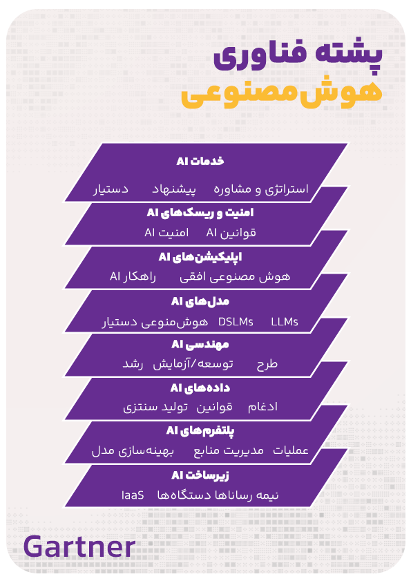AI-Tech-Stack---Gartner