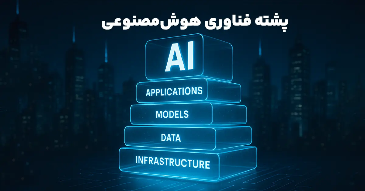 پشته فناوری هوش‌مصنوعی از دیدگاه گارتنر