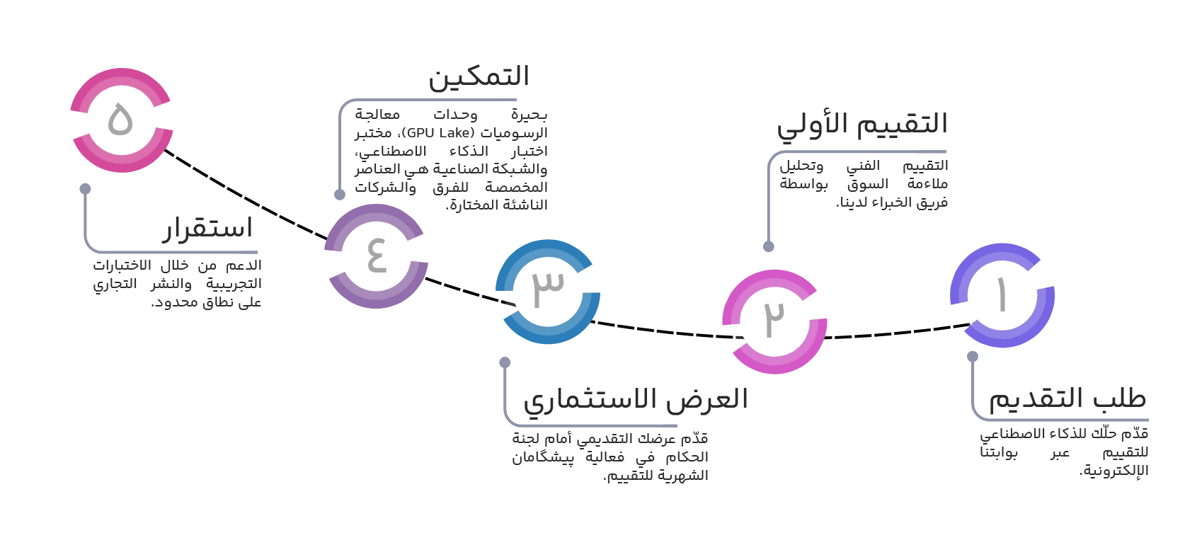 Modern-Customer-Acquisition-Process-Infographic-Presentation-Ar